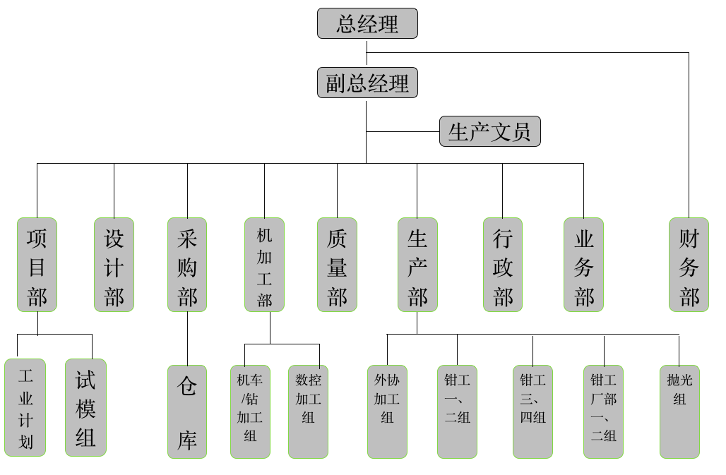 騰晟塑模
